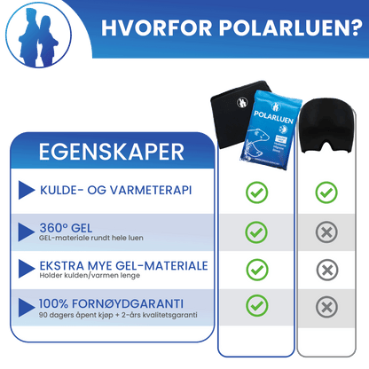 Polarlue - Din Holdning