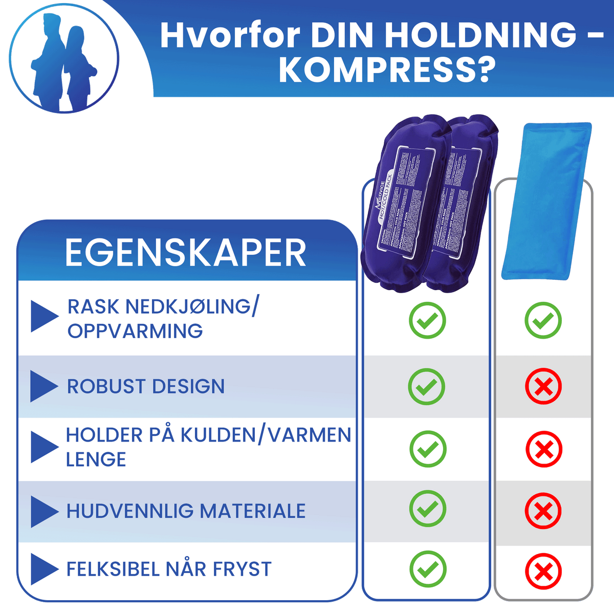 Justerbar Kulde-Varmekompress